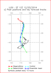 Ensemble positions and track prob 12 march