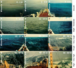 Relationship between the Beaufort Scale and sea state.