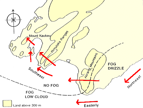 Image from New Zealand Flight Safety article June 1990, written by Erick Brenstrum, Metservice Expert Meteorologist.