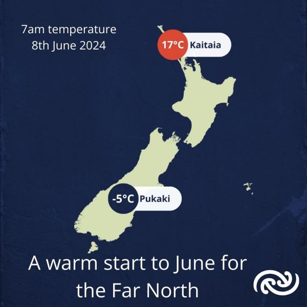 A sharp contrast in temperatures at 7am on 8 June where Kaitaia was 17°C while Pukaki was -5°C