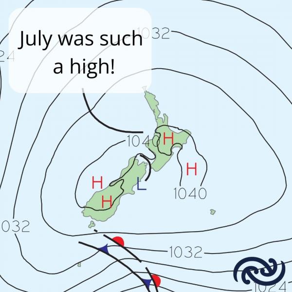 High pressure of over 1040 hPa was recorded over Aotearoa New Zealand during July