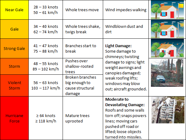What is a fresh wind? An explanation of wind speeds and the ...