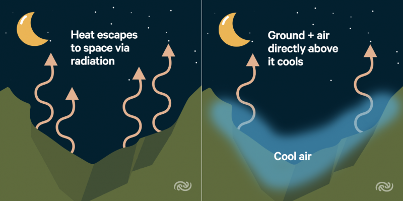 What Causes Fog At Night