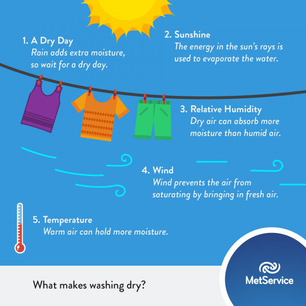 best temperature to wash clothes