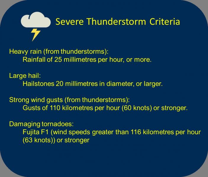 Severe Weather 123 MetService Blog