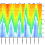 air temperature