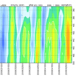 Air Temperature