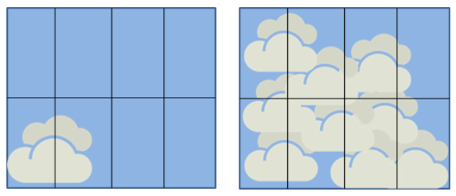 Activity For World Meteorological Day 14 Make Your Own Observations Metservice Blog